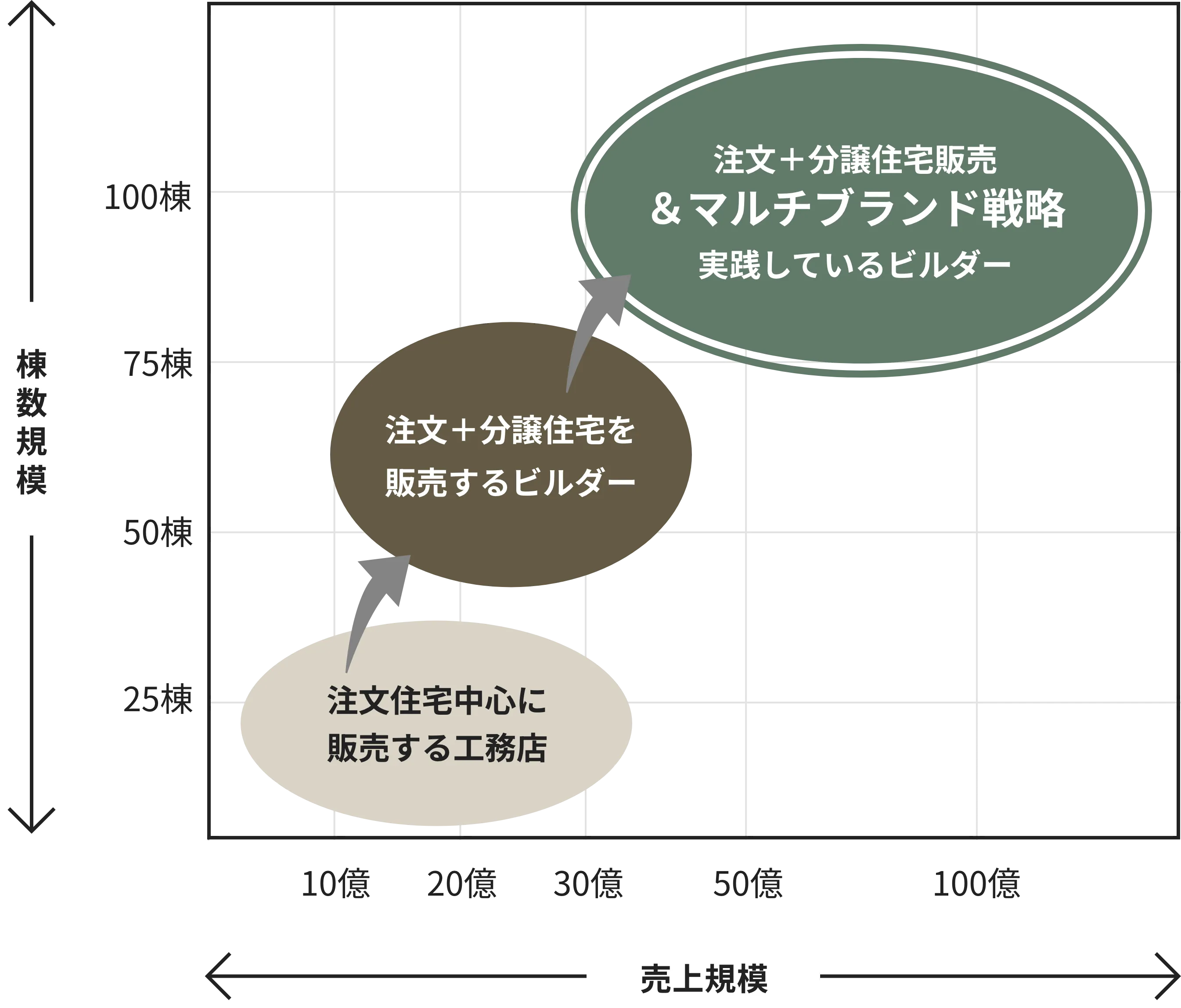 マルチブランド戦略とは?